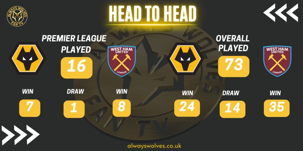 History of Wolves v West Ham