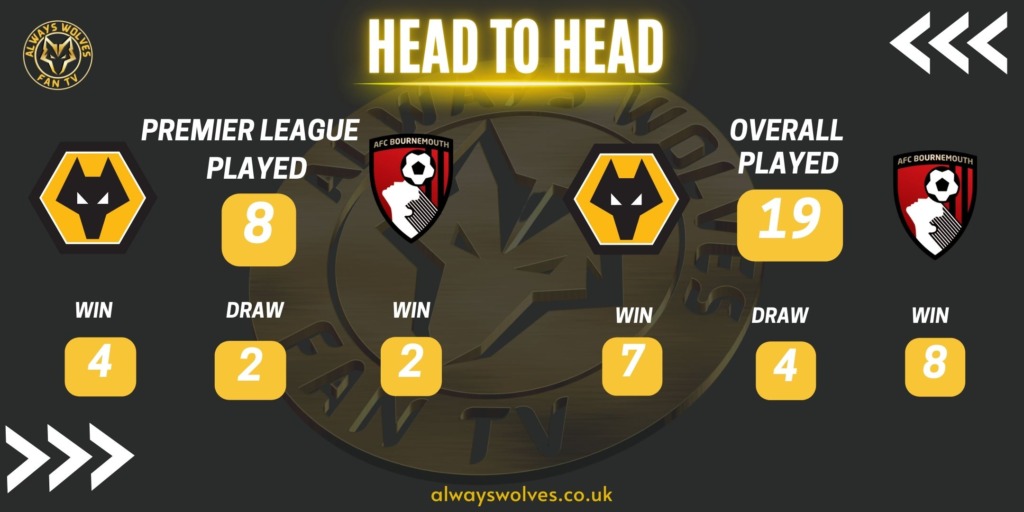 History of Wolves v Bournemouth