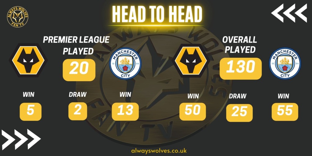 HISTORY OF WOLVES V MAN CITY