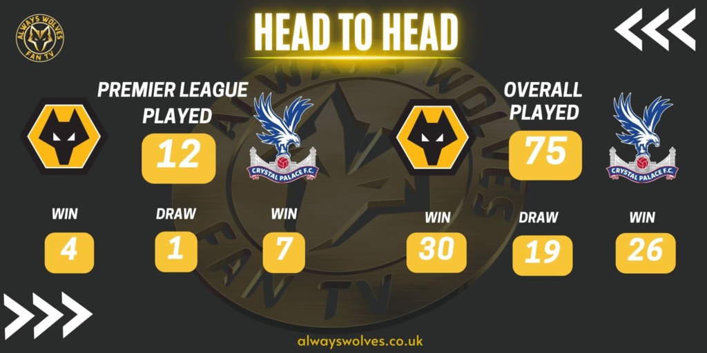 Wolves News: History of Wolves v Crystal Palace