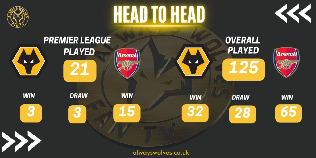 Wolves News: History of Wolves v Arsenal