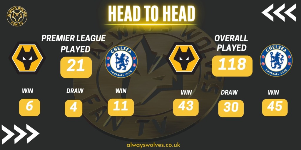 Wolves news: HISTORY OF WOLVES V CHELSEA