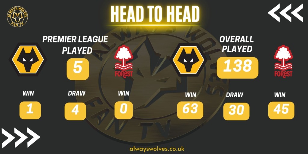 History of Wolves v Nottingham Forest