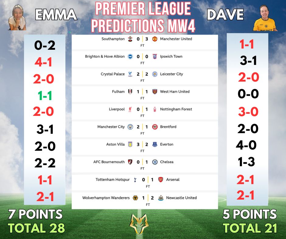 DAVE & EM: PREMIER LEAGUE PREDICTIONS