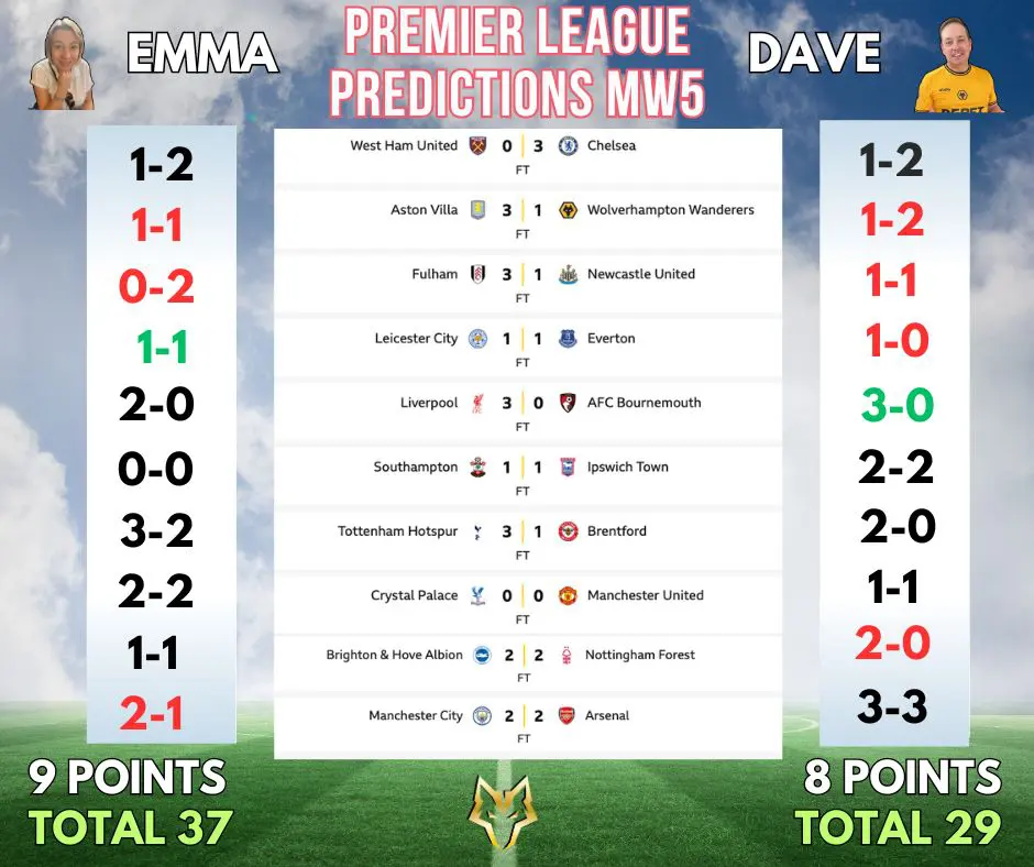 DAVE EM PREMIER LEAGUE PREDICTIONS MATCHWEEK 6 Always Wolves