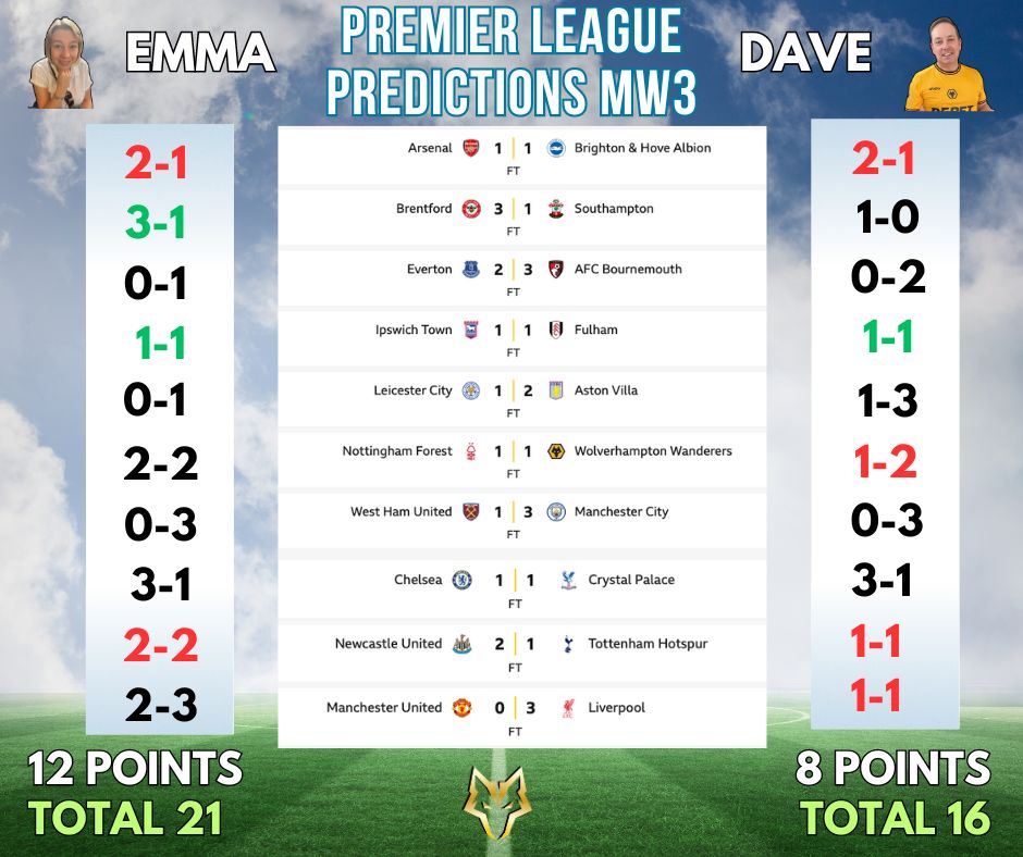 Wolves News: DAVE & EM: PREMIER LEAGUE PREDICTIONS MW4