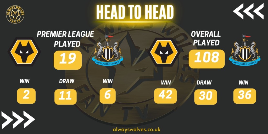 HISTORY OF WOLVES V NEWCASTLE