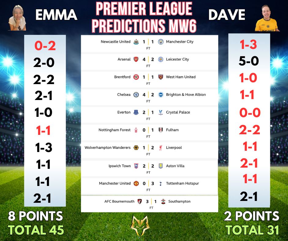 DAVE & EM: PREMIER LEAGUE PREDICTIONS MATCHWEEK 7