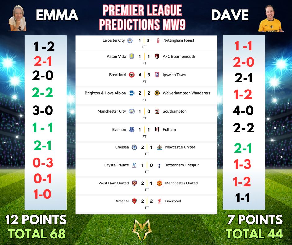 DAVE & EM: PREMIER LEAGUE PREDICTIONS MW10