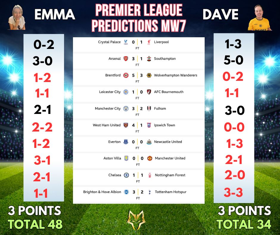 Dave & Em Premier League Predictions Matchweek 8