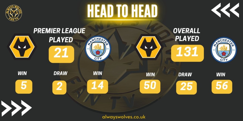 HISTORY OF WOLVES V MAN CITY