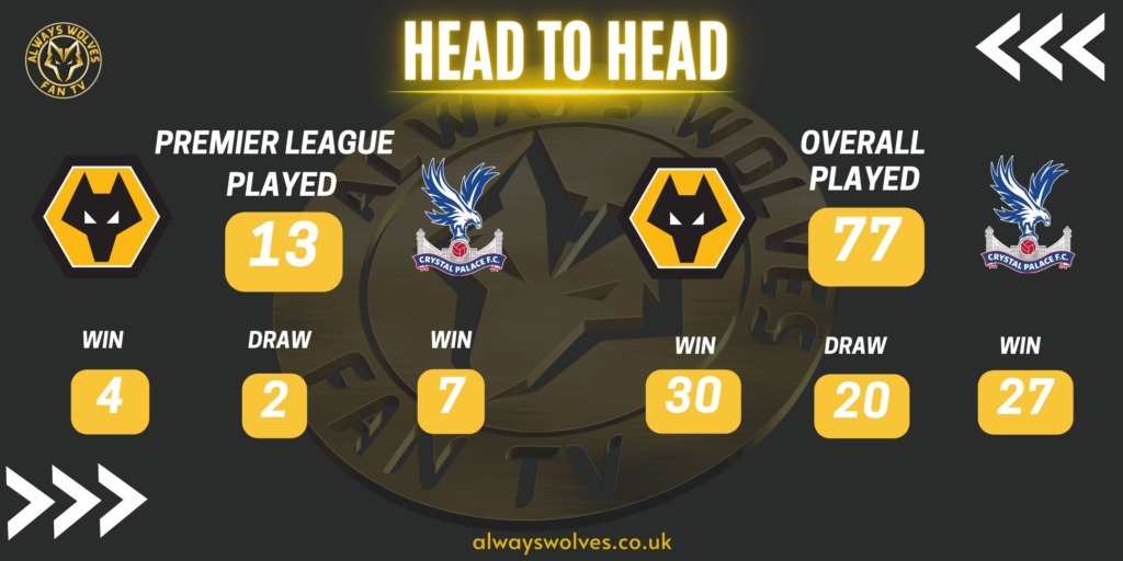 Wolves News: History of Wolves v Crystal Palace
