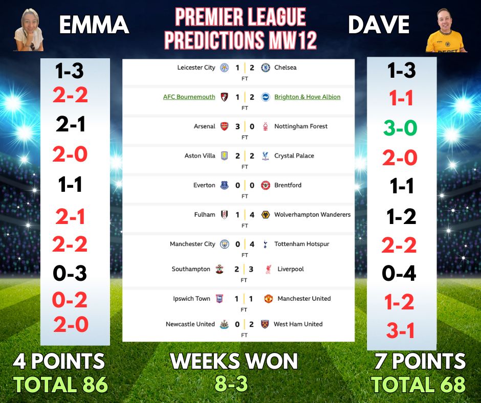 WEEK 13 PREMIER LEAGUE PREDICTIONS