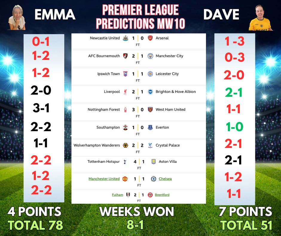 PREMIER LEAGUE WEEK 11 PREDICTIONS: WILL WOLVES FINALLY SEE VICTORY?