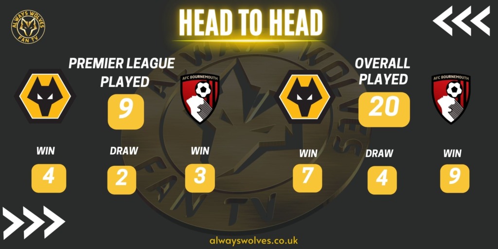 A HISTORY OF WOLVES V BOURNEMOUTH