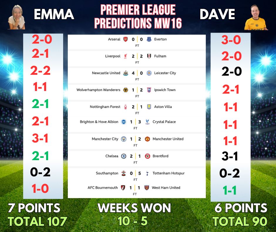 PREMIER LEAGUE PREDICTIONS: WEEK 17