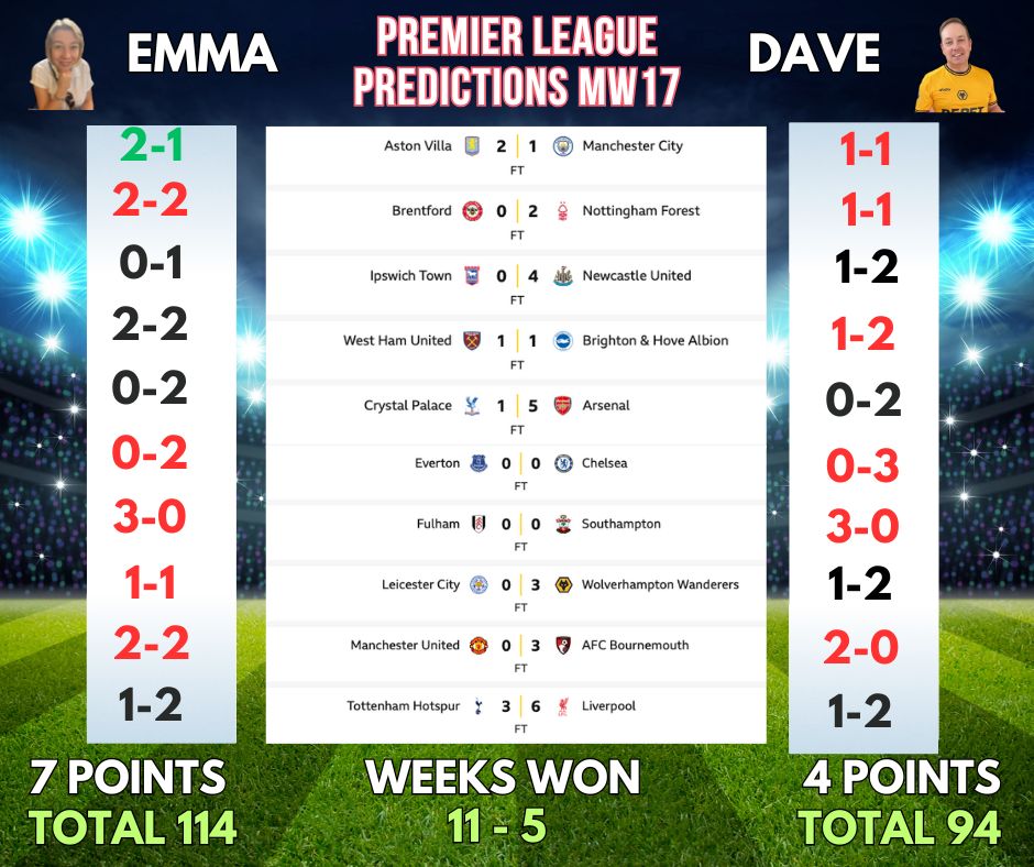 PREMIER LEAGUE PREDICTIONS: WEEK 18