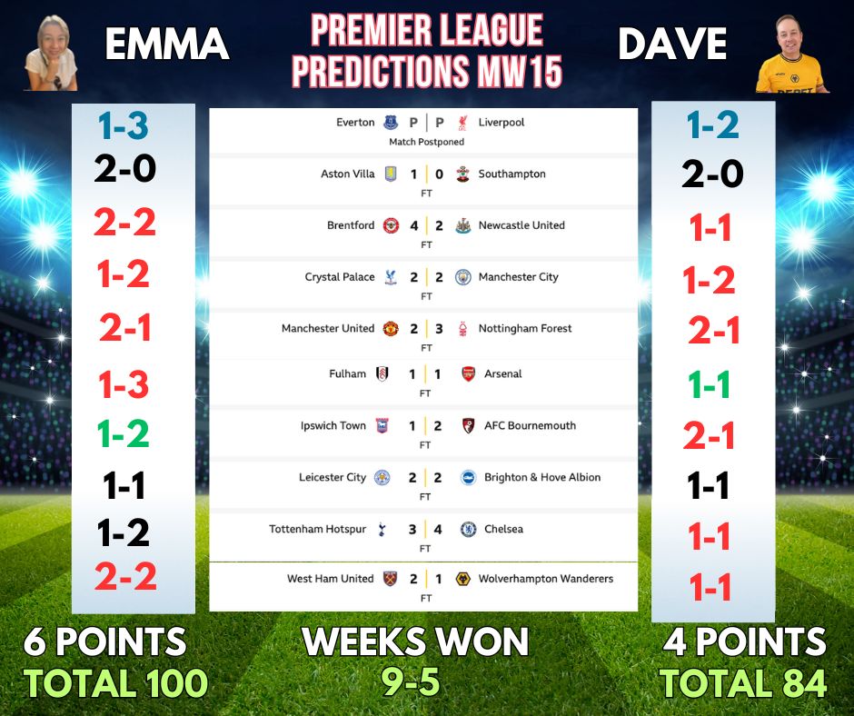 PREMIER LEAGUE WEEK 16 PREDICTIONS: CAN DAVE KEEP HIS MOMENTUM GOING?