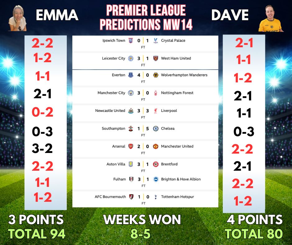 PREMIER LEAGUE WEEK 16 PREDICTIONS: CAN DAVE KEEP HIS MOMENTUM GOING?