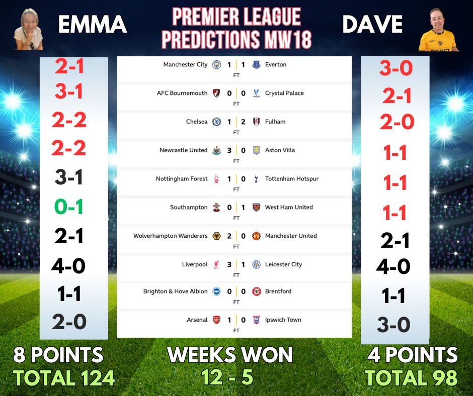 PREMIER LEAGUE PREDICTIONS WEEK 19