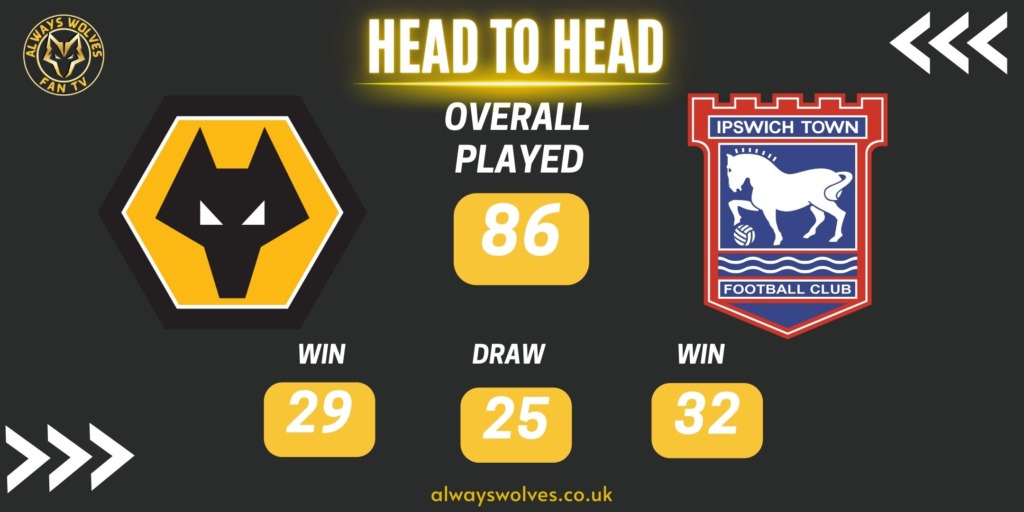 HISTORY OF WOLVES V IPSWICH