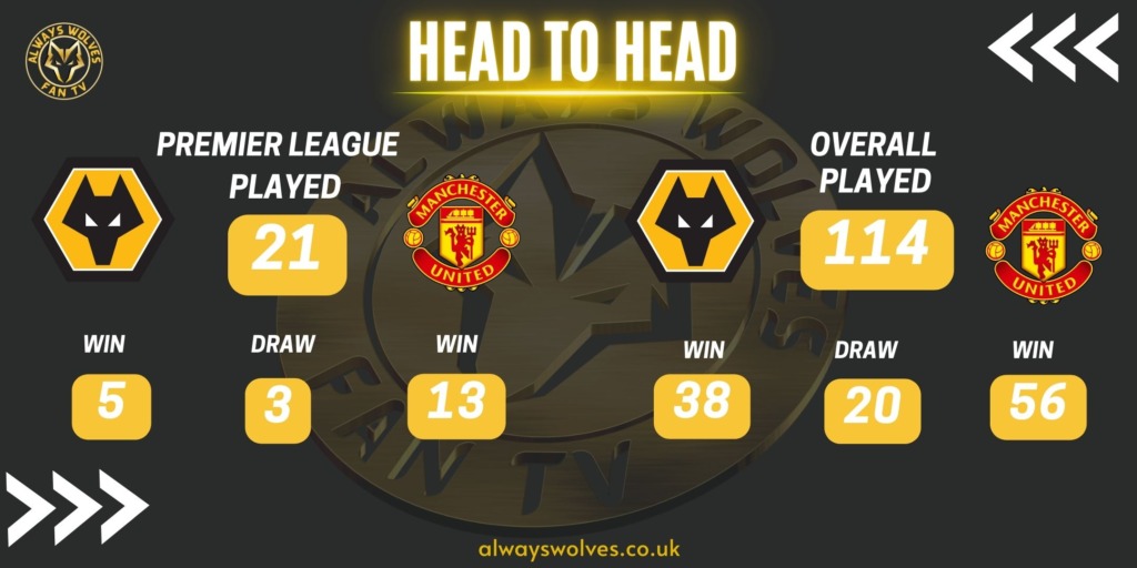 HISTORY OF WOLVES V MANCHESTER UNITED