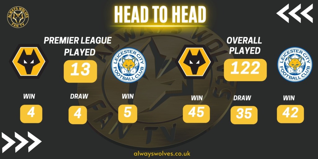 HISTORY OF WOLVES V LEICESTER