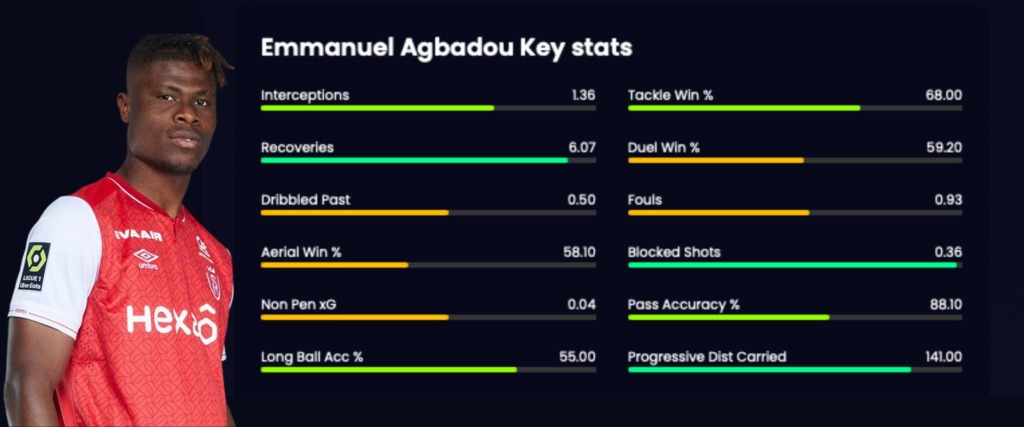 Everything you need to know about Emmanuel Agbadou