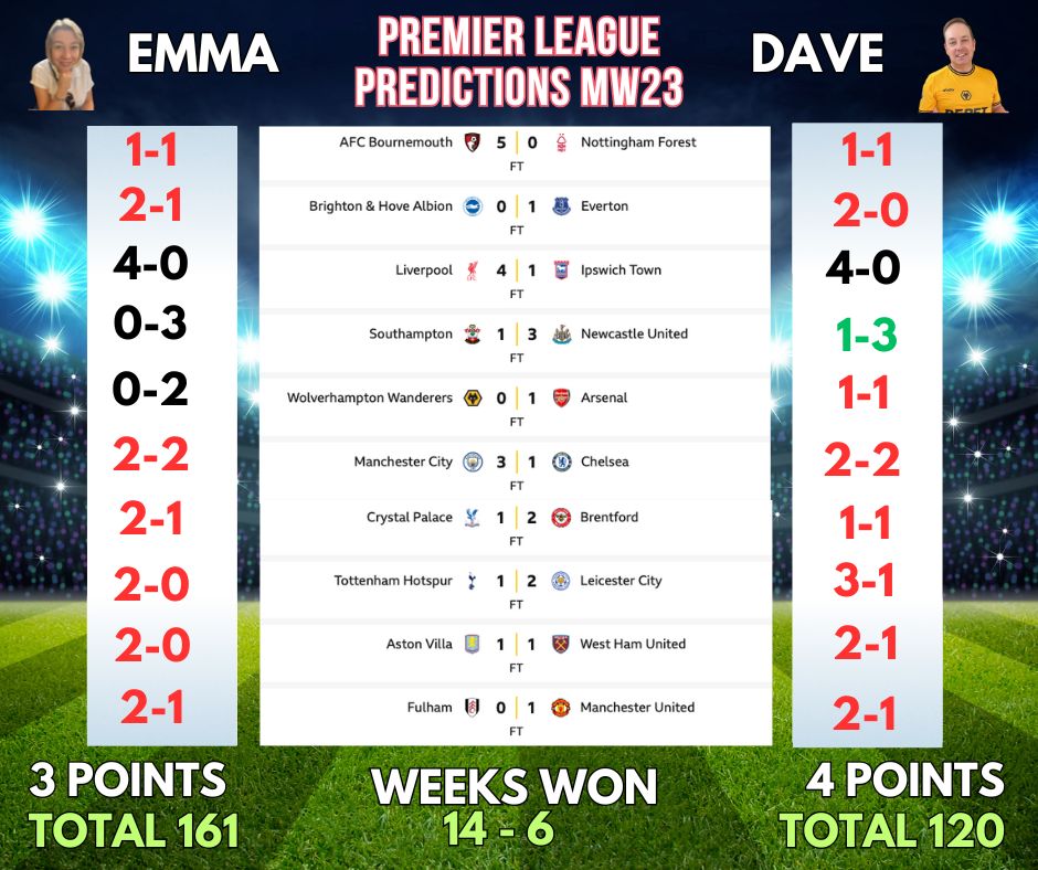 PREMIER LEAGUE PREDICTIONS: DAVE & EM GO HEAD TO HEAD IN MW24