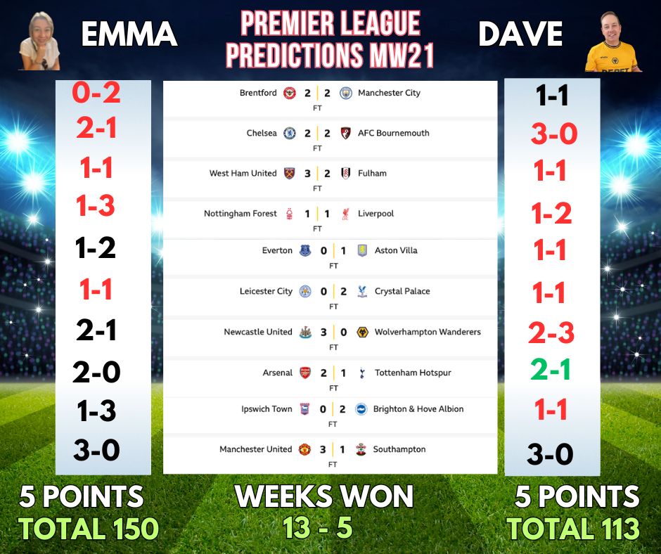 DAVE & EM: PREMIER LEAGUE PREDICTIONS MW21