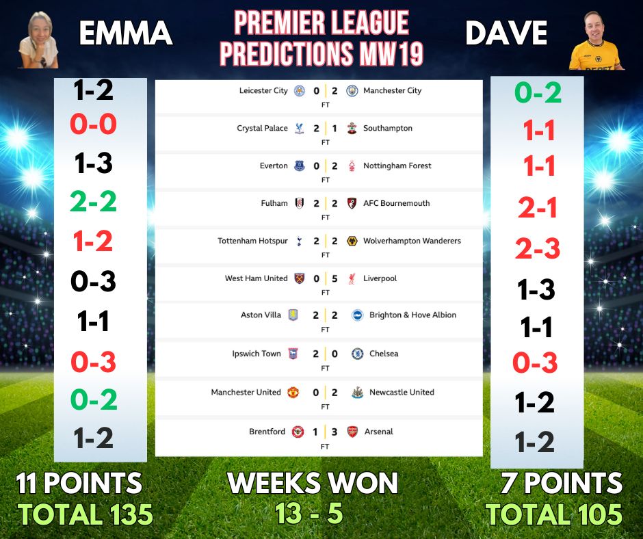 PREMIER LEAGUE PREDICTIONS MW20