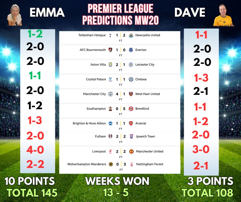 Premier League Predictions Matchweek 21