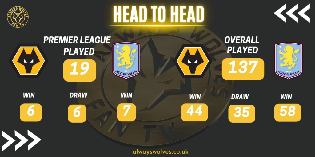 History of Wolves v Aston Villa