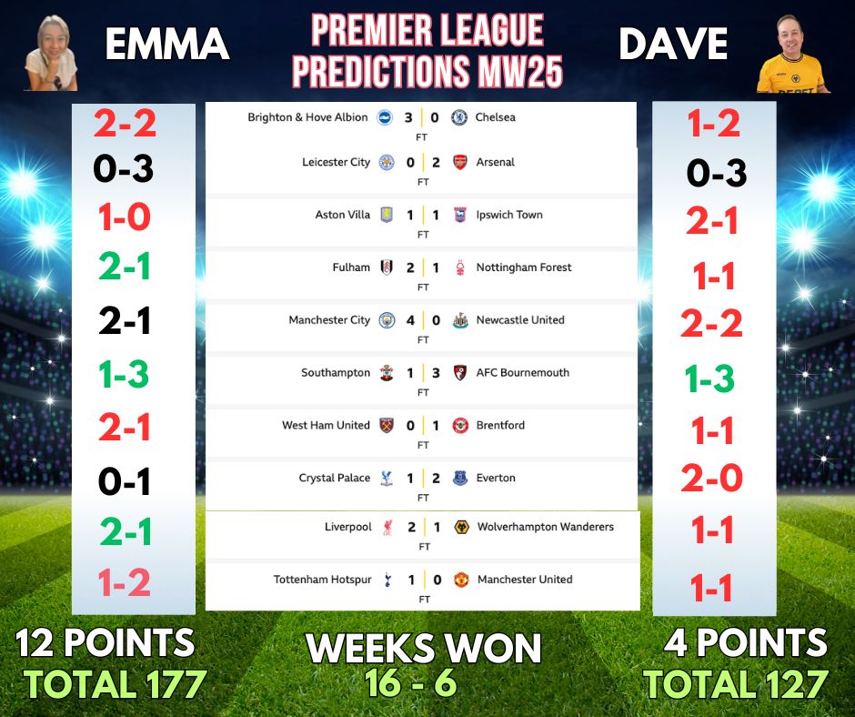 DAVE & EM: PREMIER LEAGUE PREDICTIONS MW 26