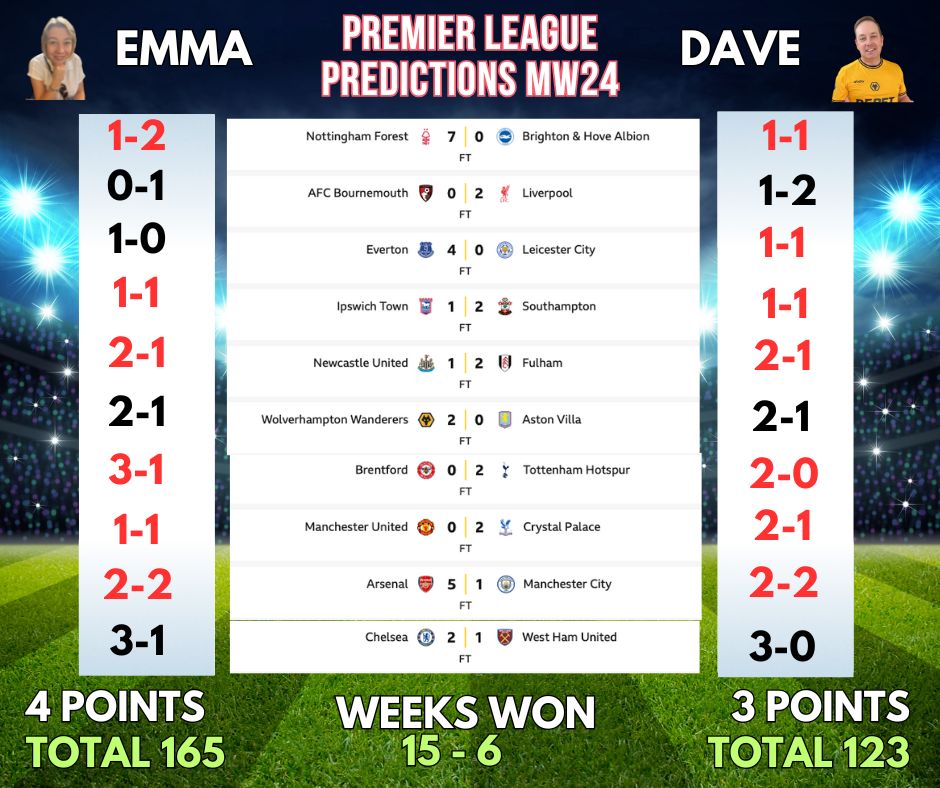 DAVE & EM’S PREMIER LEAGUE PREDICTIONS: MATCHWEEK 25