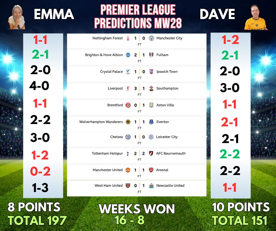 PREMIER LEAGUE WEEK 29 PREDICTIONS: CAN DAVE KEEP THE MOMENTUM OR WILL EMMA STAY ON TOP?