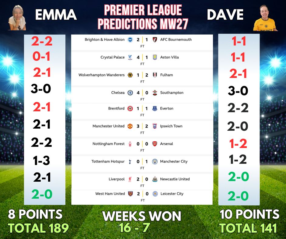 DAVE & EM PREMIER LEAGUE PREDICTIONS MW28