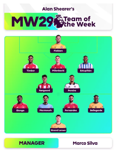 Wolves’ Stars Shine Bright in Alan Shearer’s Premier League Team of the Week