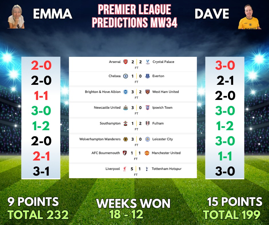 Results Premier League Preditions MW34