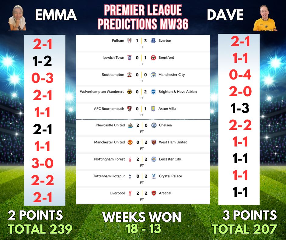 WEEK 37 PREMIER LEAGUE PREDICTIONS & WOLVES CHAT