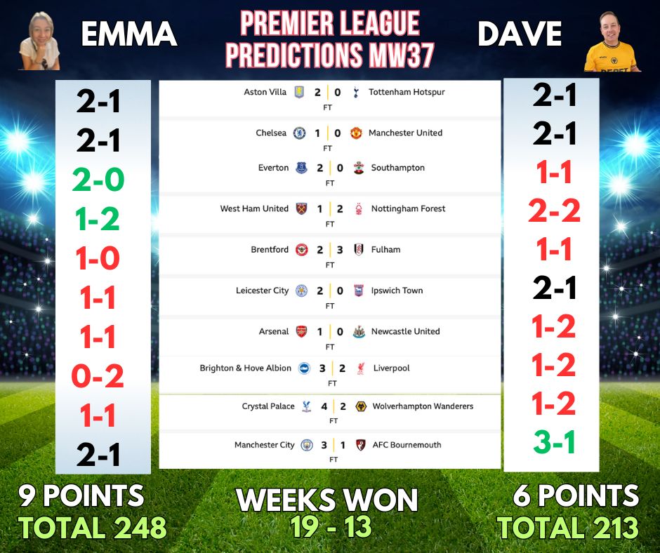 Premier League Predictions: Can Wolves Secure a Final Day Victory?