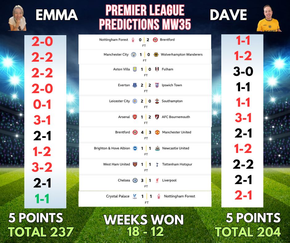 PREMIER LEAGUE PREDICTIONS: CAN WOLVES TAME BRIGHTON?