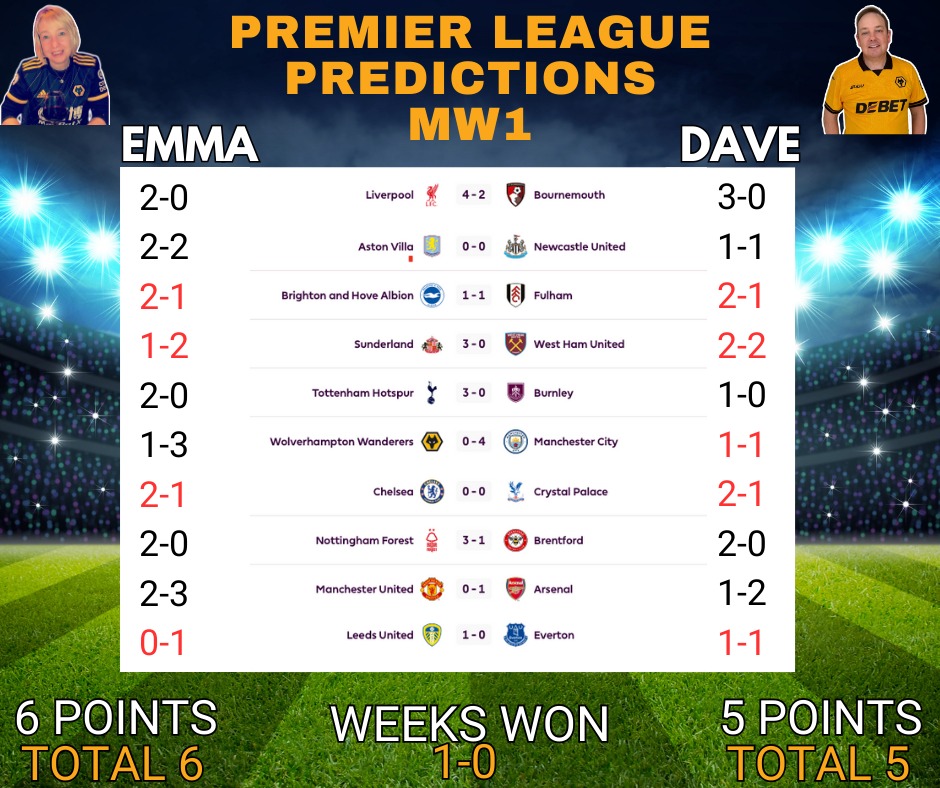 WOLVES PREMIER LEAGUE PREDICTIONS & CHAT: WEEK 2 INSIGHTS, ANALYSIS, AND FAN Q&A WITH DAVE & EM